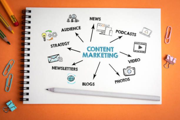 Best Content Marketing in Aligarh