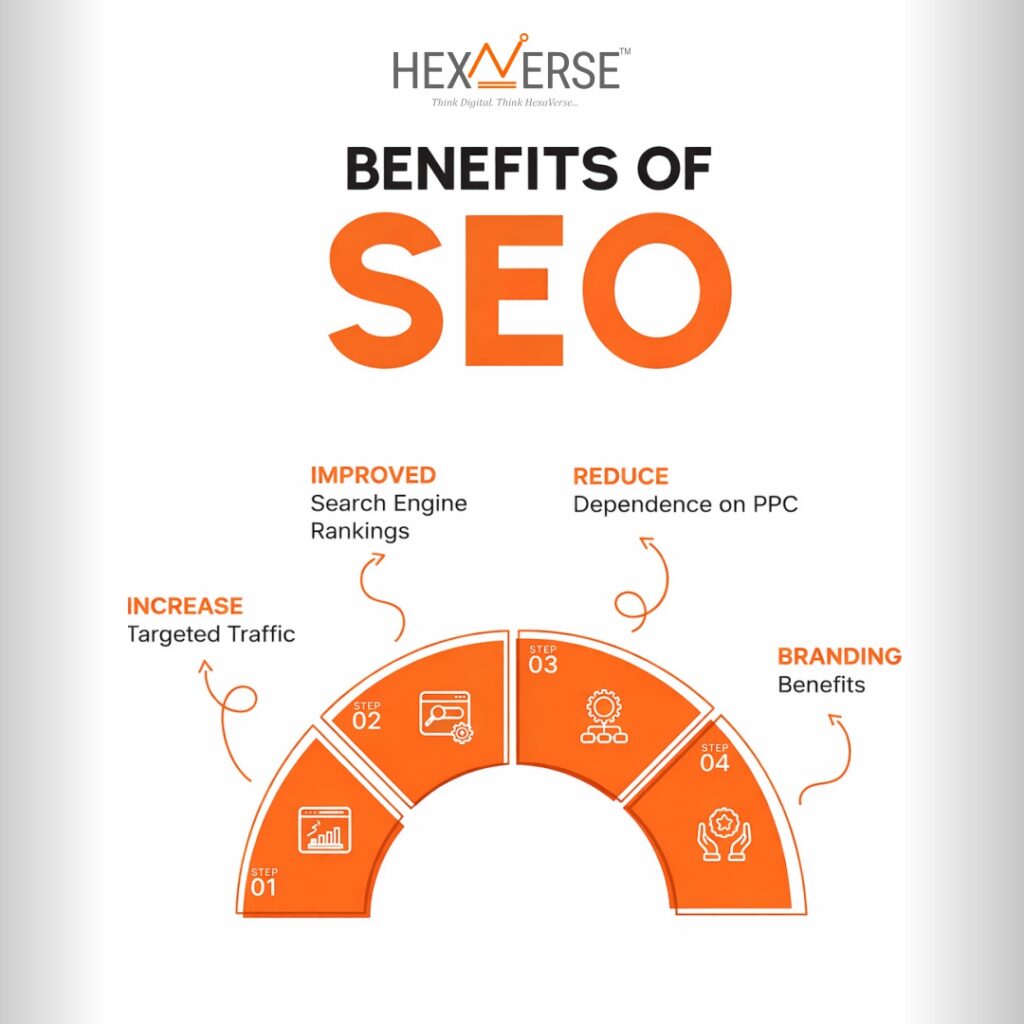 Search Engine Optimization SEO