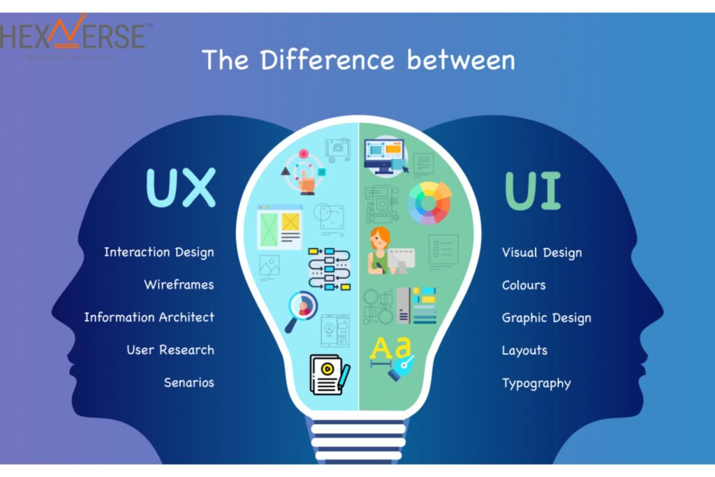 UI/UX Design