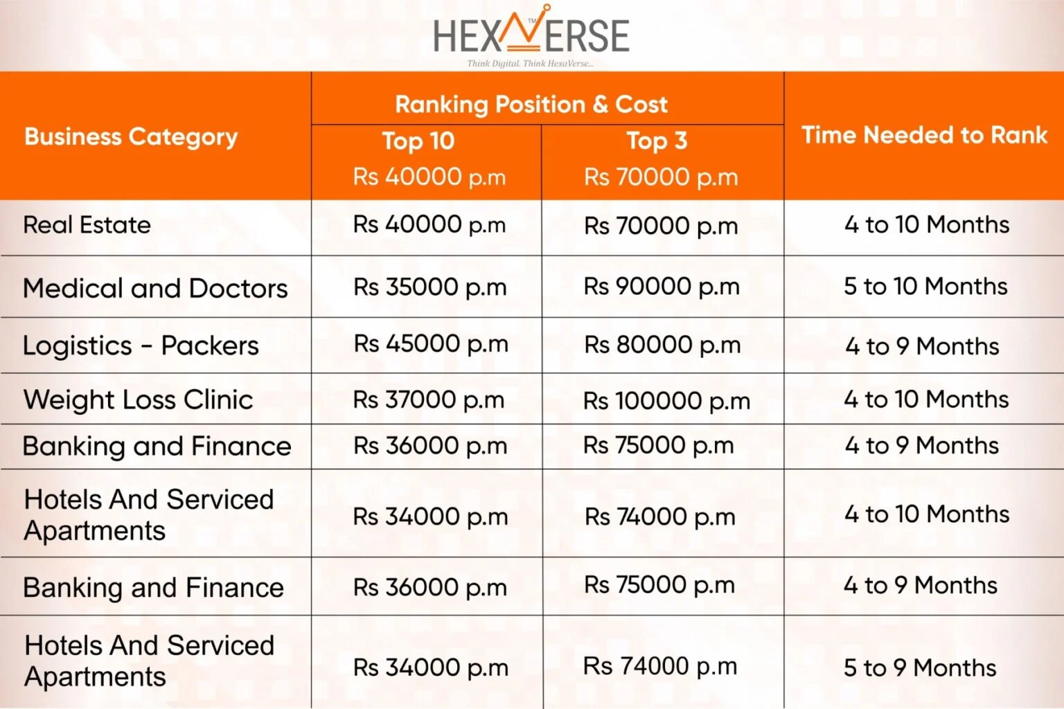 Best SEO Services in Bangalore: