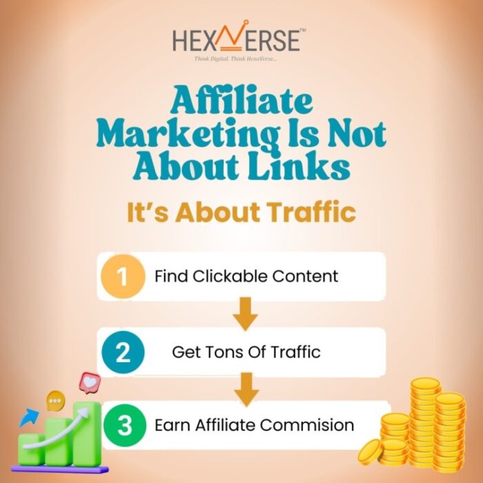 Affiliate Marketing