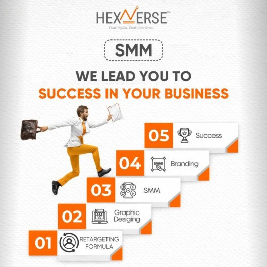 Social Media Marketing SMM