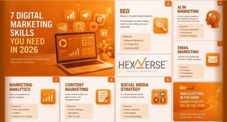 Top SEO & Digital Marketing Experts in India