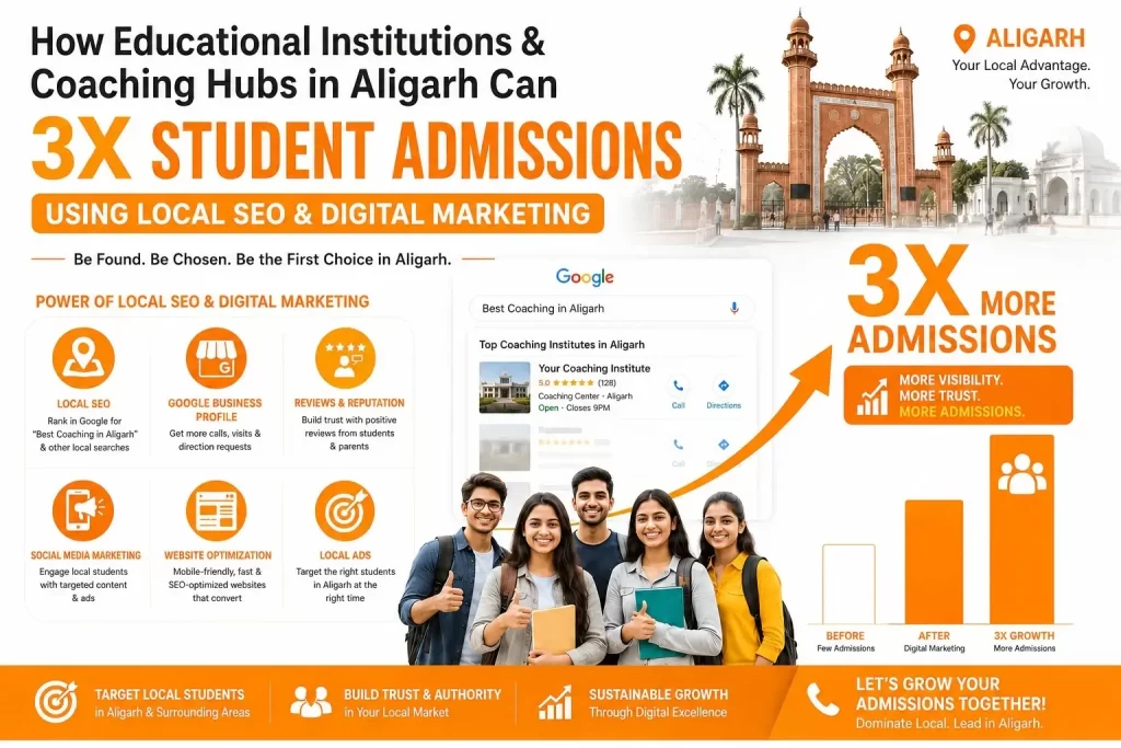 Digital marketing for schools in Aligarh - HexaVerse